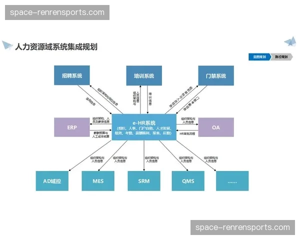平台型组织架构成为头部机构变革方向 激发内部创新
